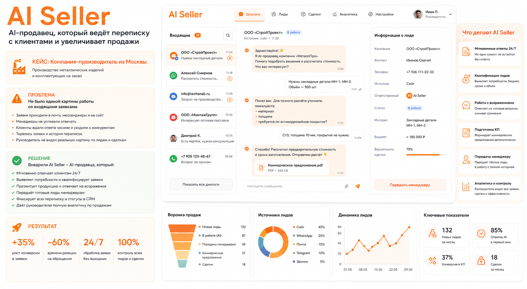 AI Seller: входящие заявки без потерь