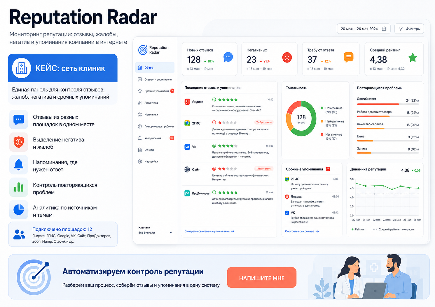 Reputation Radar: репутация под контролем